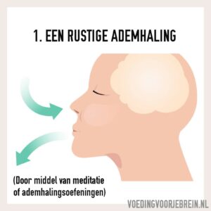 ademhalingsoefening bij misselijkheid